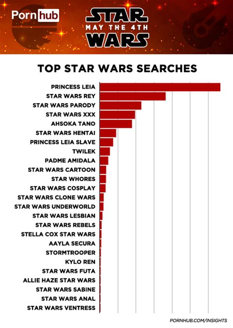 <strong>Pornhub</strong> is home to the widest selection of free Big Tits sex <strong>videos</strong> full of the hottest pornstars. . Pornhub star wars